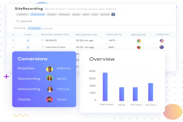Smart Out Source Solutionz